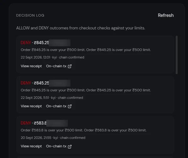 Sorted decision log showing three DENY outcomes against a ₹500 per-order limit, each marked chain confirmed