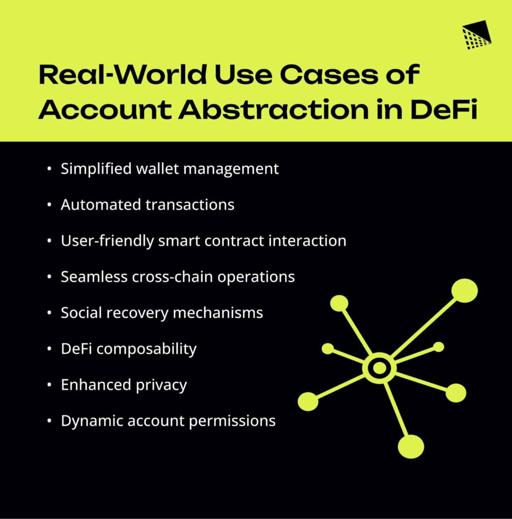 Real World Use Cases Of Account Abstraction In DeFi Infographic