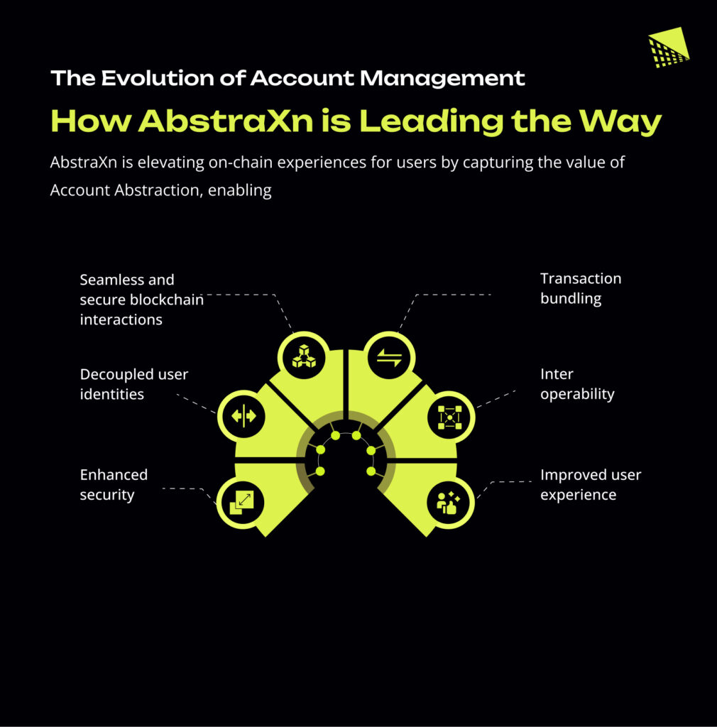 How AbstraXn Is Leading The Way Infographic