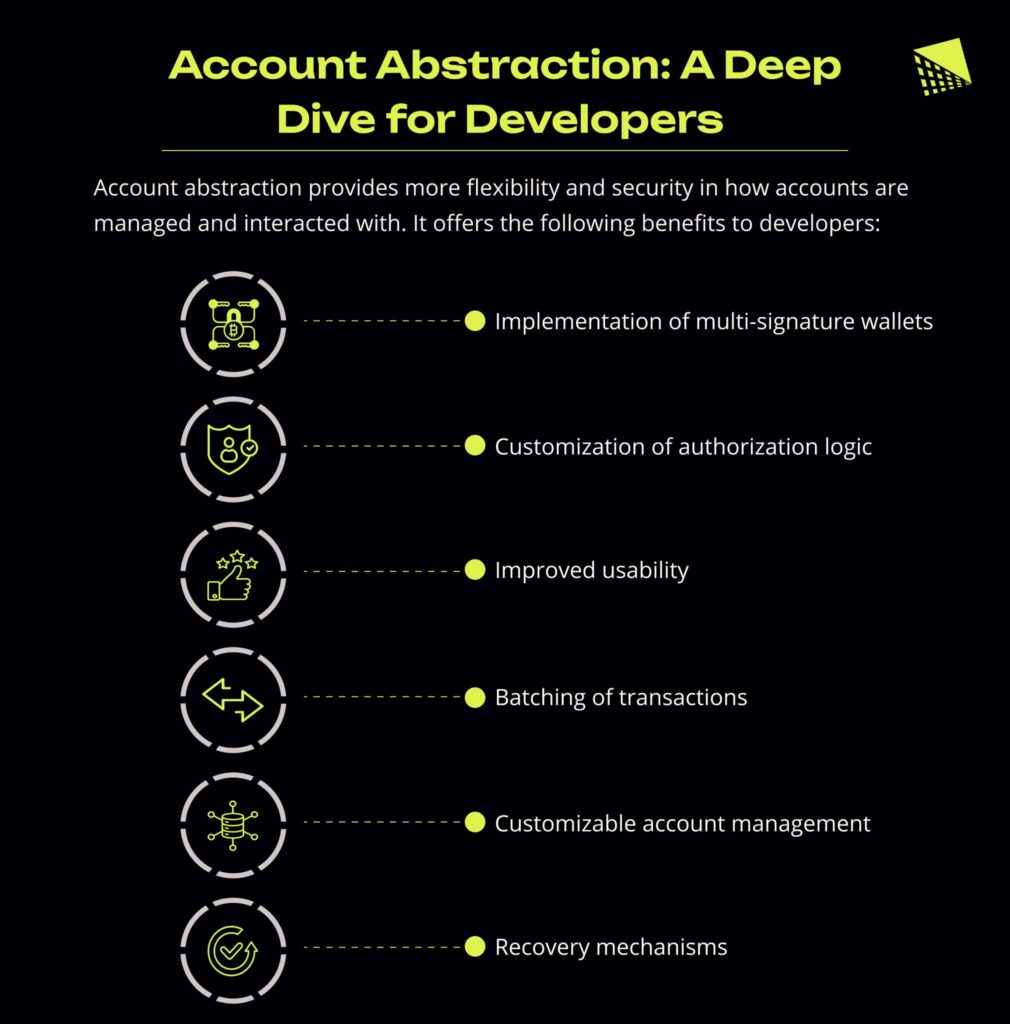 Account Abstraction: A Deep Dive For developers Infographic