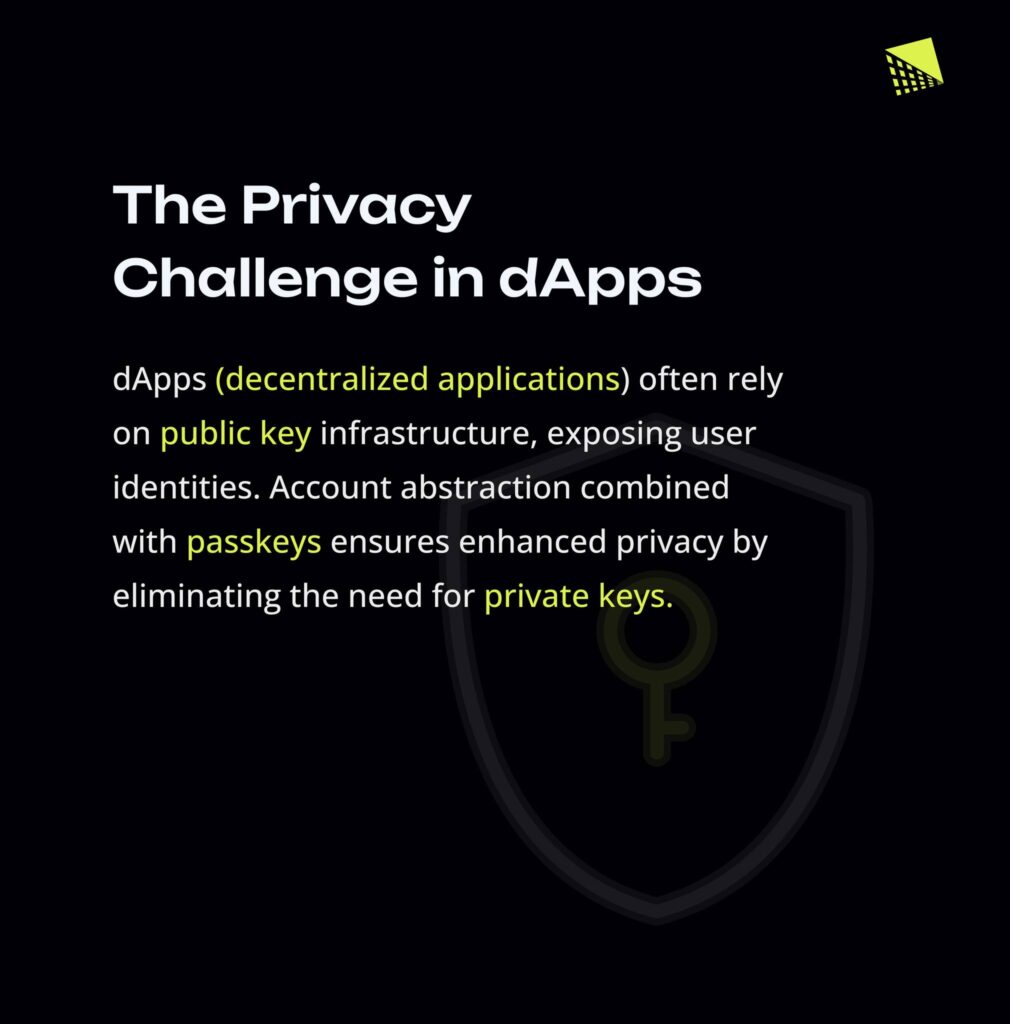 The Privacy Challenges In dApps Infographic