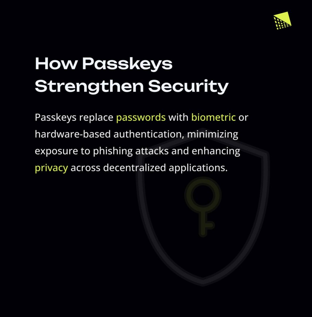 How Passkeys Strengthen security infographic