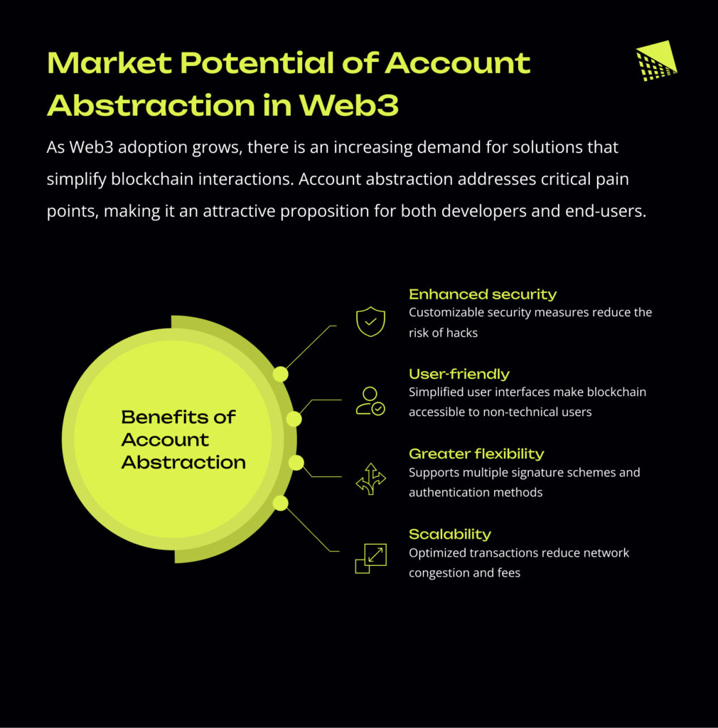 Benefits Of AbstraXn Infographic