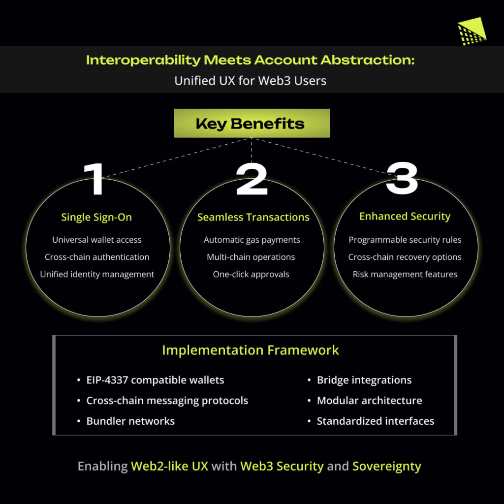 Benefits Of Account Abstraction In Web3 Infographic