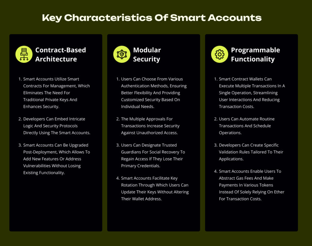 Key Characteristics Of Smart Accounts Infographic