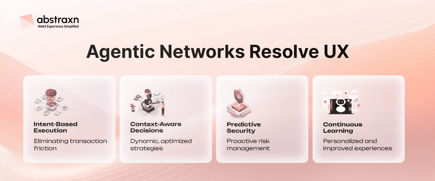 Agentic Networks Resolve UX Infographic