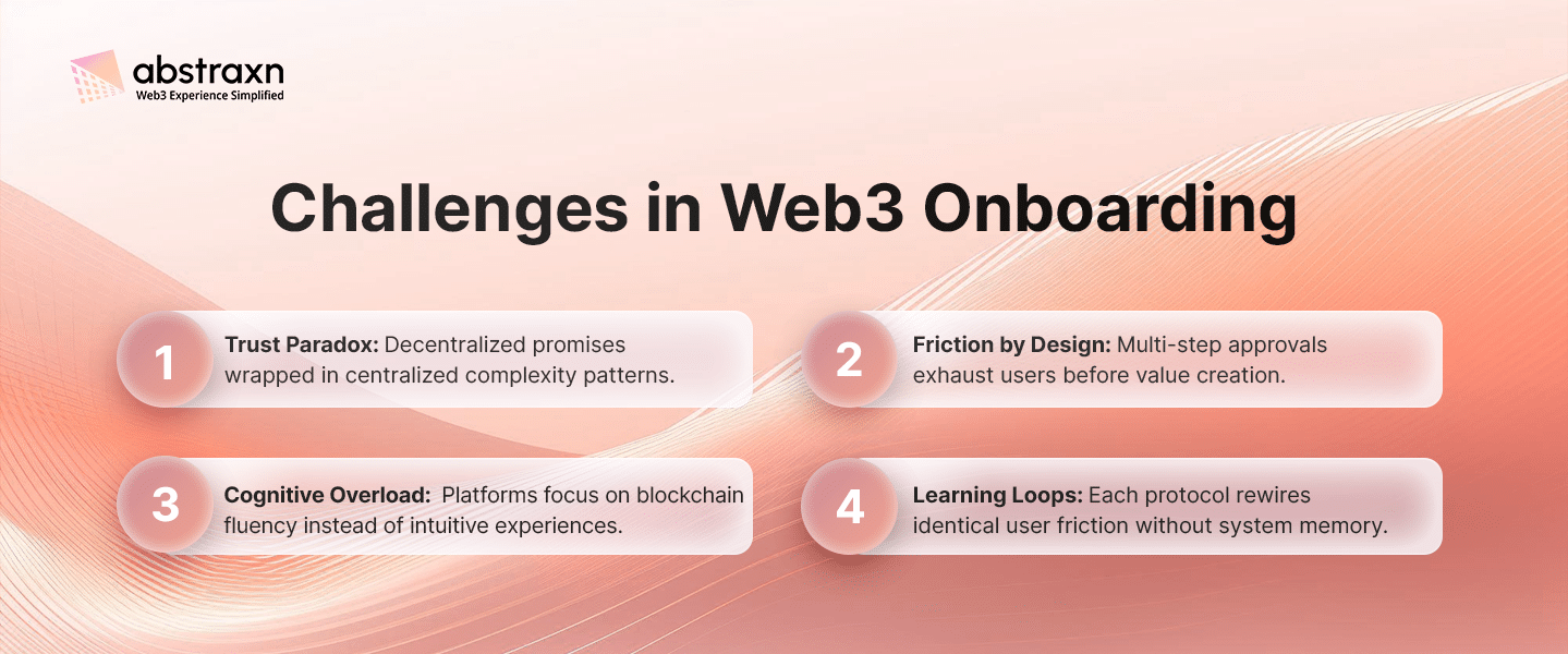 Challenges in Web3 Onboarding Infographic