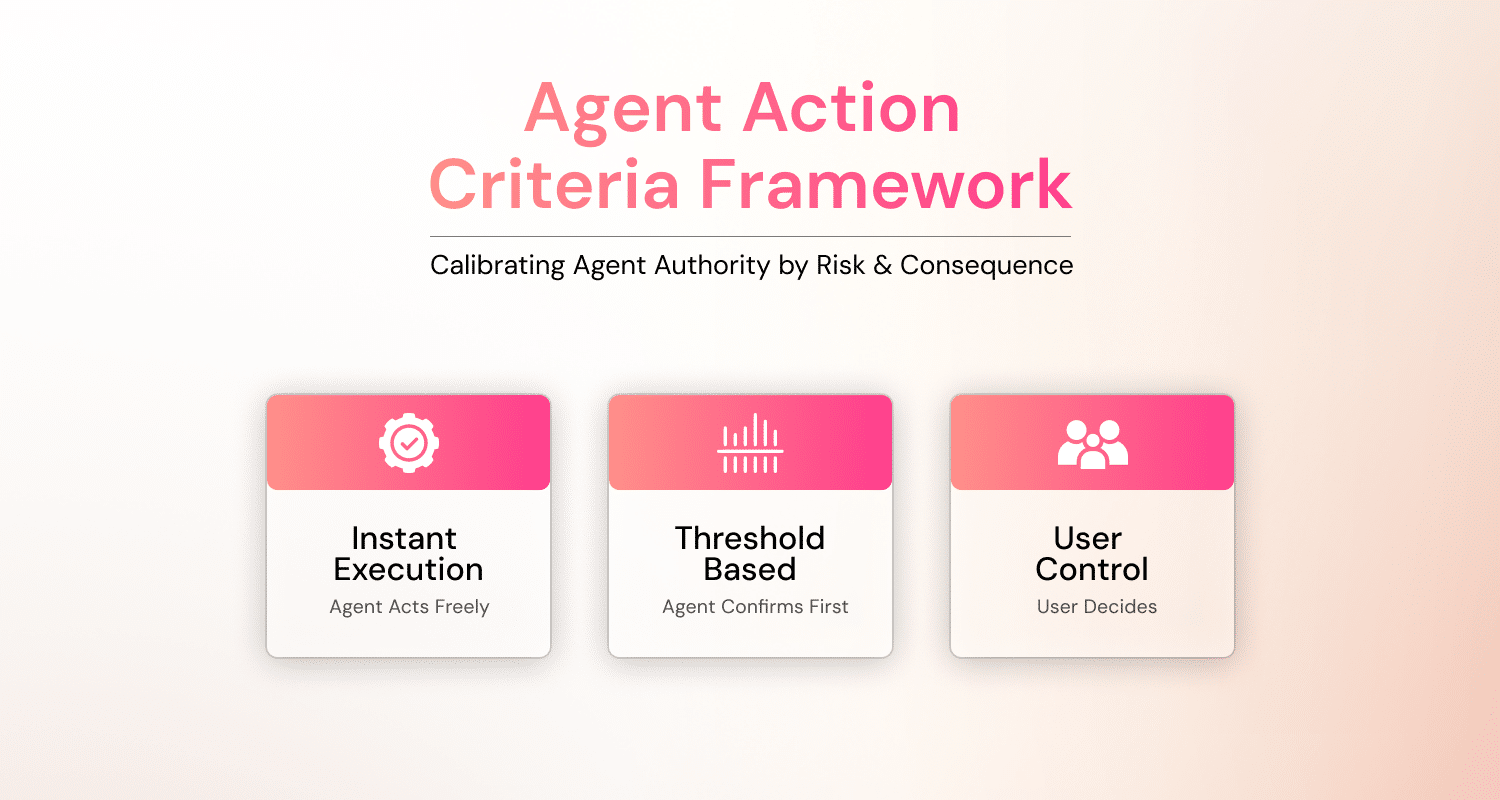 Agent Action Criteria Framework Blog Banner