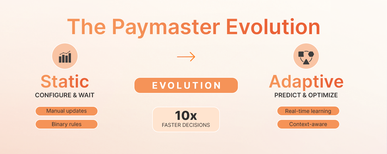 The Paymaster Evolution Infographic