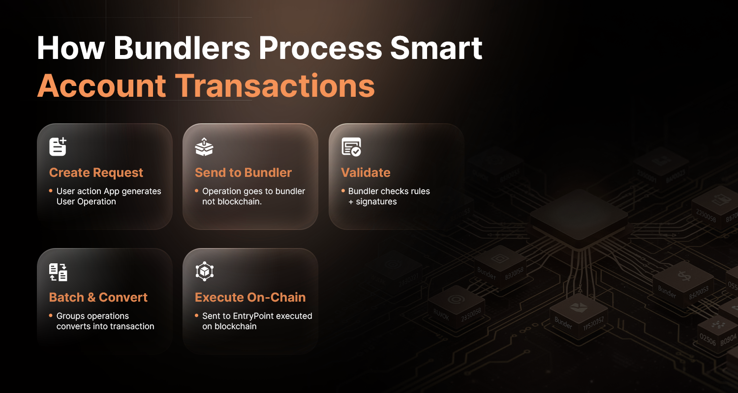 Wallet Model User Journey