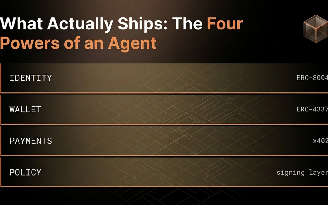 What Actually Ships: The Four Powers of an Agent