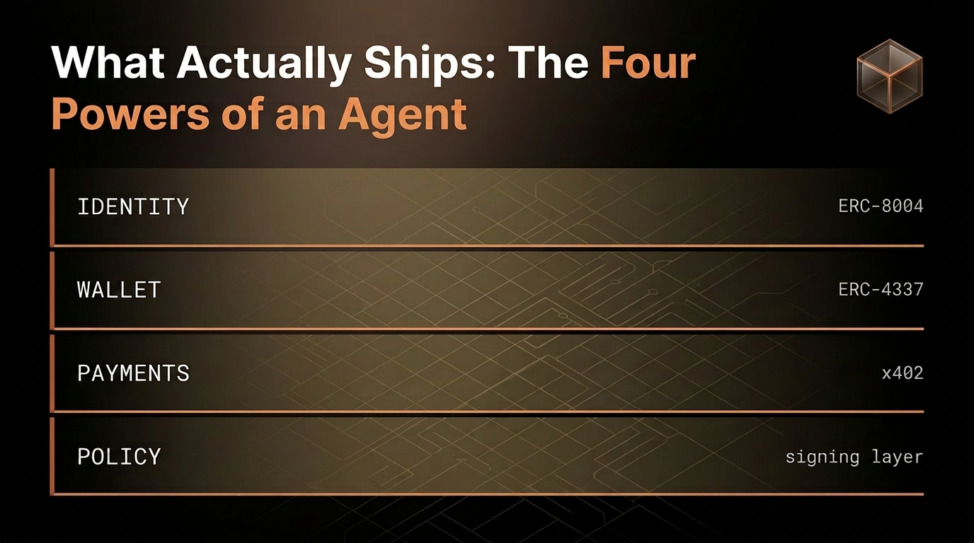 A four-layer infrastructure stack diagram representing the Four Powers of AI agent infrastructure: identity, wallet, payments, and policy.